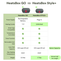 HeatsBox STYLE+ Electric Lunchbox