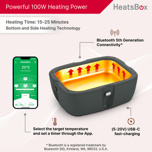 HeatsBox GO Electric Lunchbox