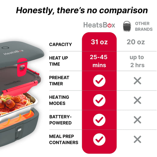 HeatsBox GO Electric Lunchbox