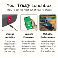 Trio Pack - HeatsBox GO Electric Lunchbox